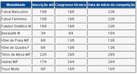 Regulamento Técnico de Truco – Aberto – Jogos Comerciários